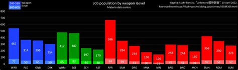 ffxiv census|Luckybancho Census (20 May 2023) .